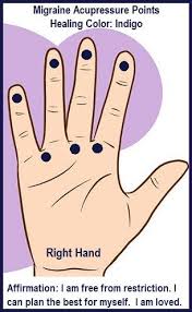 Color Acupressure Points For Migraines Balanced Women S Blog Acupressure Points Acupressure Treatment Acupressure