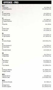 depth chart for miami hurricanes vs florida a m 2016