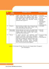 Direktorat jenderal manajemen pendidikan dasar. Buku Panduan Tmk