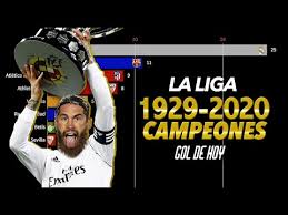 Real madrid 4 1 13:00 sd huesca ft. Campeones De La Liga 1929 2020 Real Madrid 2020 Goldehoy Youtube