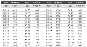 V Belt Universal V Belts Rubber V Belt Buy V Belt Used Cars V Belt Pulley V Belt Size Chart Product On Alibaba Com