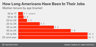 With time, you'll be able to be more confident in reading. I Went To A Psychic And Then Found Out How Right She Really Was Fivethirtyeight
