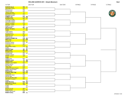 State of tennis, predictions and more. Roland Garros 2021 Draw