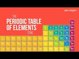 94 The Periodic Table Of Elements Song Youtube Periodic Table Songs Elements
