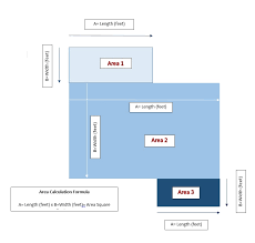 Therefore, you'll need 141 sq. How To Calculate Square Footage Of A Room Square Footage Calculator