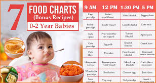 7 Food Charts For 0 2 Year Babies With Easy Recipes
