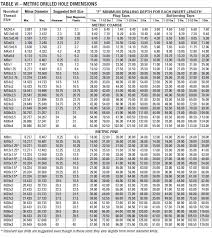 10 True To Life Bolt Clearance Chart Metric