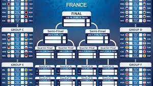 Here at euro 2021 bets, we analyse all of the european championship 2021 games to bring you the best betting tips. Euro 2016 Make Your Predictions Logitheque English