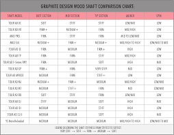 Trim Fitting Guides Catalogs Pros Choice Golf Shafts