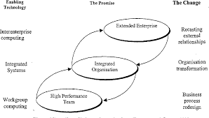 Pdf Business Process Re Engineering And Organisational Change Evaluation Of Implementation Strategies Semantic Scholar