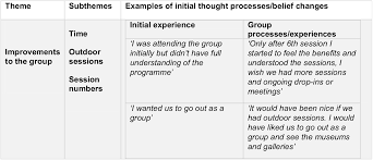So it was out of tamil nadu and was not a part of it. War Trauma And Culture Working With Tamil Refugees And Asylum Seekers Using Culturally Adapted Cbt The Cognitive Behaviour Therapist Cambridge Core