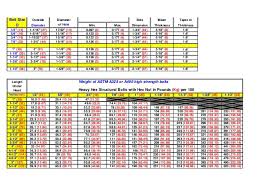 Astm A325 A490 Bolts Nuts