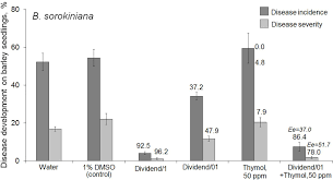 He likes to run the firm his way and instead of fighting about it, this was the right thing to do, catalano added. Frontiers Studying The Ability Of Thymol To Improve Fungicidal Effects Of Tebuconazole And Difenoconazole Against Some Plant Pathogenic Fungi In Seed Or Foliar Treatments Microbiology