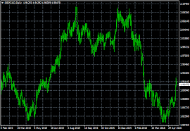 Metatrader Templates Tutorial Copying Settings Between