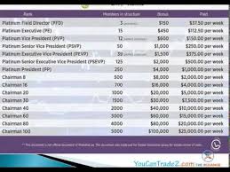 Imarketslive Compensation Plan Forex Financial Freedom