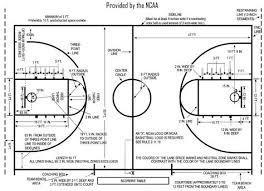 Basketball Court Diagram With Measurements Basketball Court Dimensions Ncaa Basketball Court Backyard Basketball Court Size Basketball Court Measurements