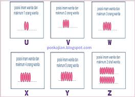 Kecuali jika ada diantara jamaah wanita itu yang menjadi mahram si imam atau istrinya. Posisi Imam Dan Makmum Wanita Laki Laki Serta Anak Anak
