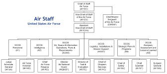 air staff united states air force wikipedia