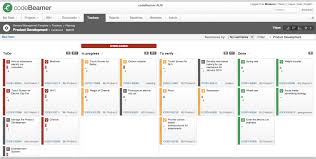 Itil Demand Management Process Flow Chart Kanban Project