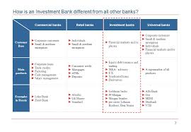 Ge money retail bank public company. Gene Moldavsky Managing Director Head Of Corporate Finance Alfa Bank Ppt Download