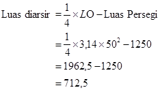 Jika panjang sisi persegi 14 cm. Pembahasan Lingkaran 1 House Of Math Centre
