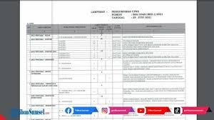 Jangan lupa persiapkan diri anda. Link Pdf Formasi Cpns 2021 Pemprov Sumsel Lengkap Dengan Contoh Surat Pernyataan Tidak Pindah Tribun Sumsel