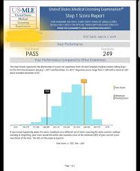 Common fibular (peroneal) 🔍 / 📺 / 🌳. Step 1 Score 249 I Am A Graduate From Usmle Experience Facebook