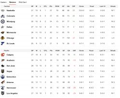 Check spelling or type a new query. Nhl Central Division 2021 Realignment Scenario Second City Hockey