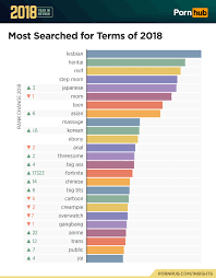 2018 Year in Review – Pornhub Insights