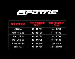 Although if your ride one specific style, it may be in your interest to alter it. Montain Bikes Mountain Bike Tyre Pressure 29er
