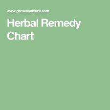 Herbal Remedy Chart Healthy Ideas Herbalism Herbal