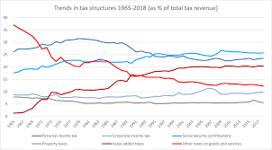 Reintroducing a sales and services tax after the scrapping of the goods and services tax malaysia's 14th general election, held on 9 may 2018, saw a victory for the alliance of hope, or pakatan harapan. Indirect Tax Wikipedia