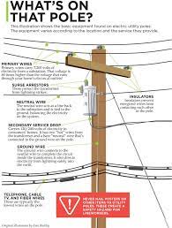 Electric Utility Electricity Utility Pole