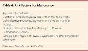 Scalp and neck, skin of arms and pectorals, thorax, cervical and axillary nodes. Unexplained Lymphadenopathy Evaluation And Differential Diagnosis American Family Physician
