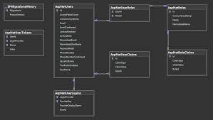 Image result for Asp.Net Entity Framework
