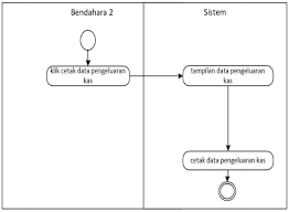 Pengertian, usur, pancasila, beserta contohnya, semoga artikel. Http Digilib Mercubuana Ac Id Manager T File Artikel Abstrak Isi Artikel 218088428730 Pdf