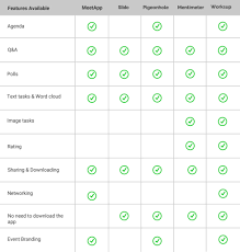 Event Interaction App Feature Comparison Worksup