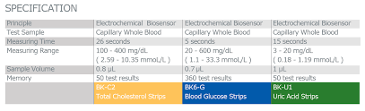 Gout Management Smith Biomed