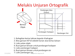 Wp kuala lumpur, wp putra. Lukisan Isometrik Tingkatan 4 Cikimm Com