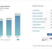 Curing Agent Market Size, Share, Trends & Industry Growth ...