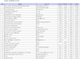 2ne1 Ranked 3 In Hanteo For Annual Album Sales Charts