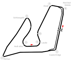 The red bull ring circuit has a long history: Red Bull Ring