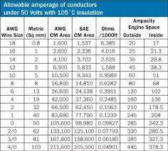 Abiding Electrical Wire Gauge Amp Chart Automotive