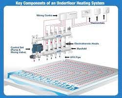 Hello, watch this vide to see how to connect, how to wire electric underfloor heating, to the rcd and thermostat. 64 Wet Underfloor Heating Ideas Underfloor Heating Underfloor Heating Systems Heating Thermostat