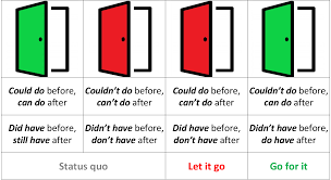 Jason clarke's excellent ted talk on leading change inspired me to do this very short video on the 4 doors of change. Navigating Change The Four Doors Of Change