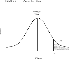 Z 8 Two Sample And Directional Hypothesis Testing Westgard