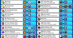 You can discover crafting recipes at the crafting stations by randomly placing items in the machine. What Does A Dog Collar Do In Pocket Mortys Dogwalls