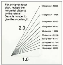 roof pitch slope multiplier chart bedowntowndaytona com