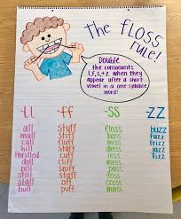 Pin On School Work Ideas