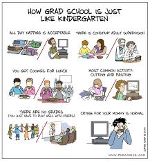 applying to graduate school part i